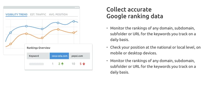 share of voice tools SEMrush Position Tracking